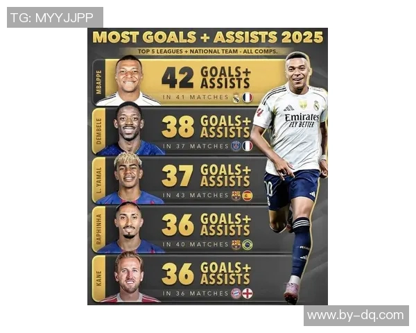 2025年足球后卫球星身价最新排行榜揭秘 各大顶级后卫球员身价对比分析