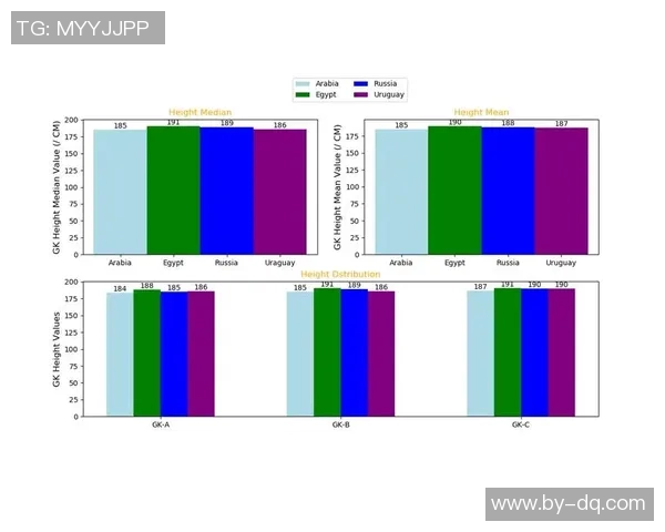 足球球星体型分析：从身高到球鞋尺码解析各大球员的体格差异